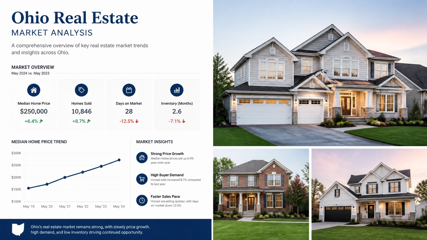 Montgomery & Greene County Real Estate Market Trends: August 2026 Update